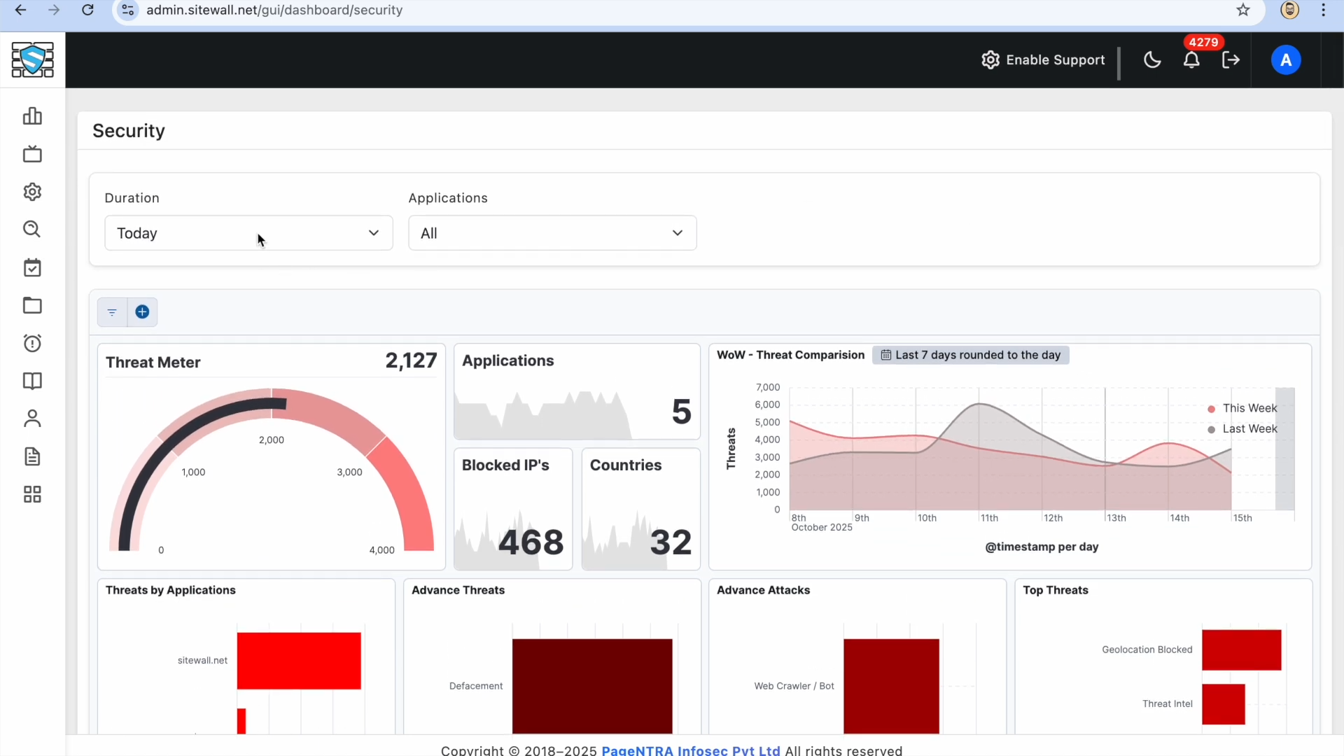 Security Dashboard preview