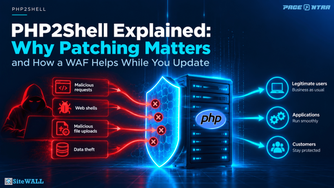 PHP2Shell Explained: Why Patching Matters, and How a WAF Helps While You Update