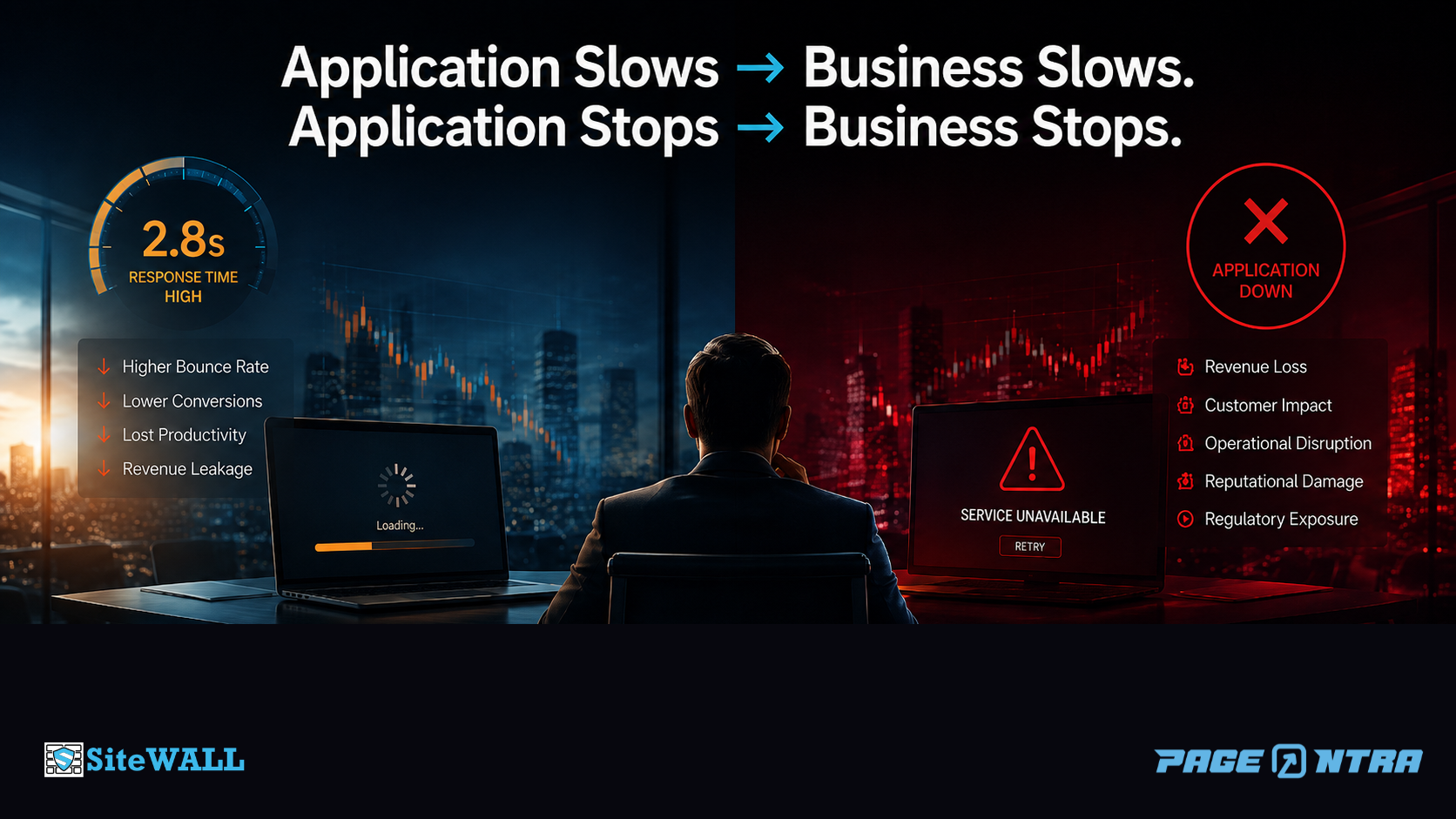 Application Slows → Business Slows. Application Stops → Business Stops