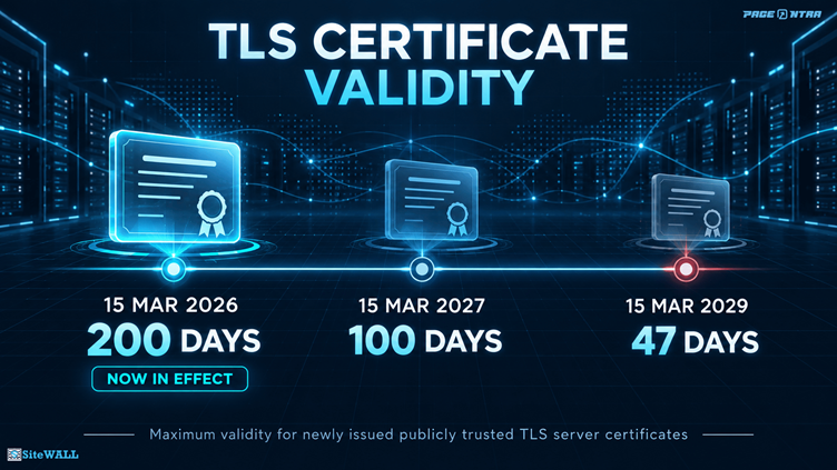 TLS Certificate Validity