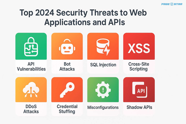 Top 2024 Security Threats
