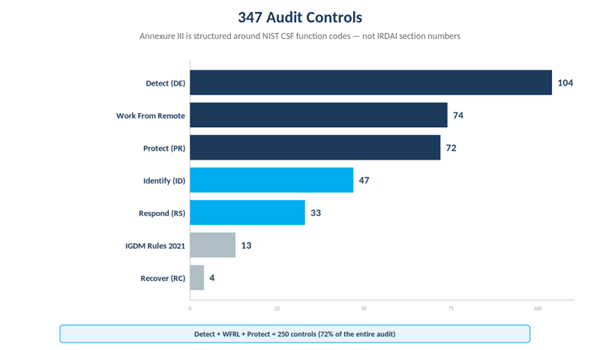 347 Audit Controls