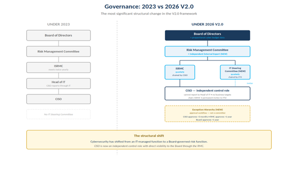 347 Audit Controls