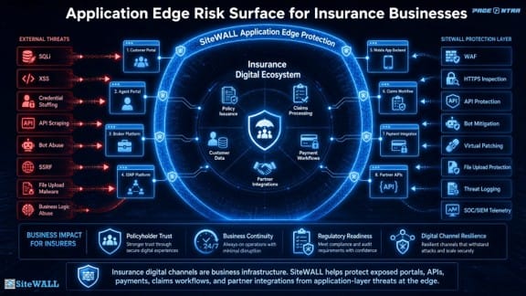 Application-edge risk surface for insurance businesses