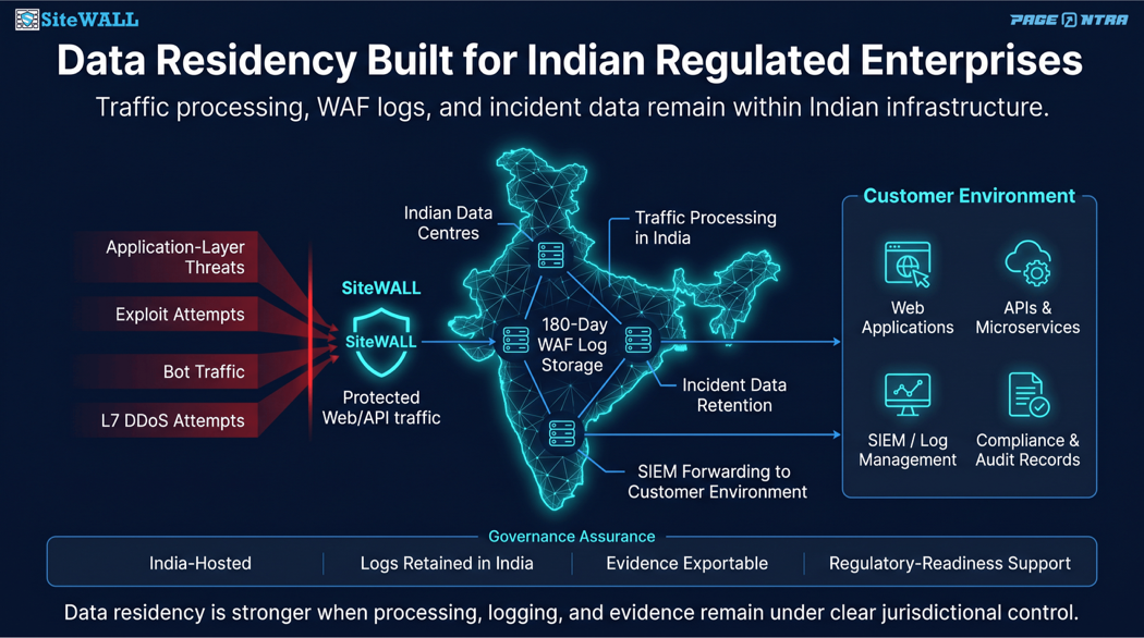 Data Residency Built for Indian Regulated Enterprise