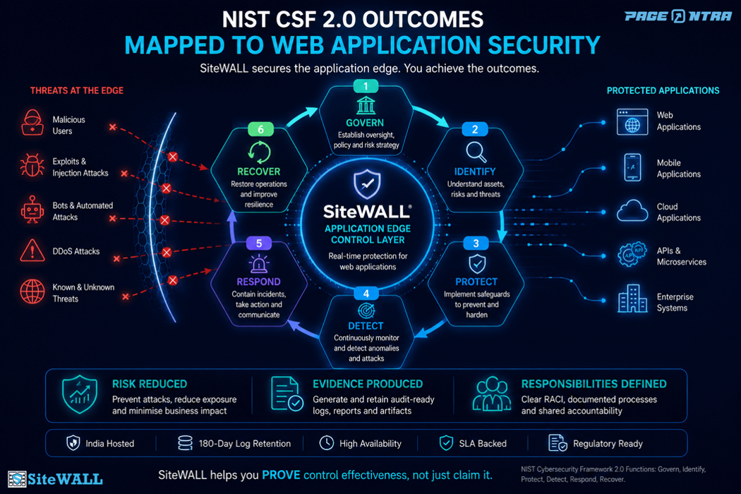 NIST CSF 2.0 OUTCOMES