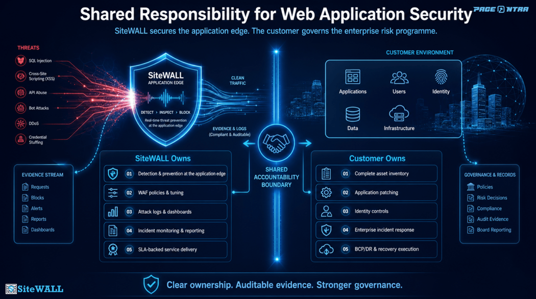 Shared Responsibility for Web Applicaiton security
