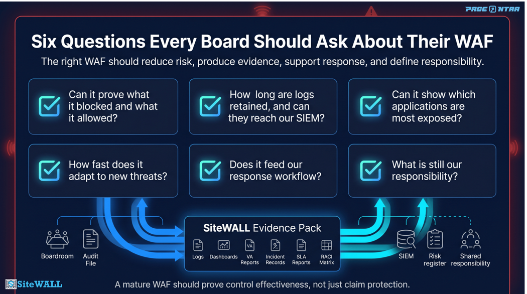 Six Questions Every Board Should Ask About Their WAF