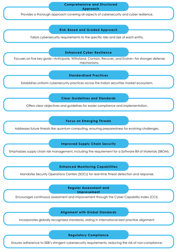 Regulated Entities