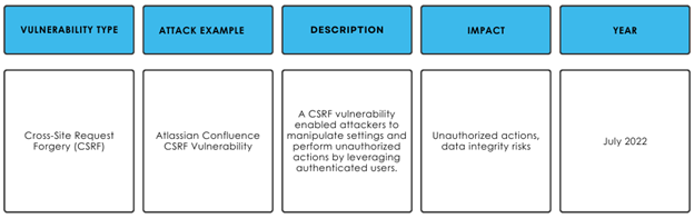 Atlassian Confluence