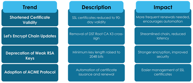 Automation and ACME Protocol
