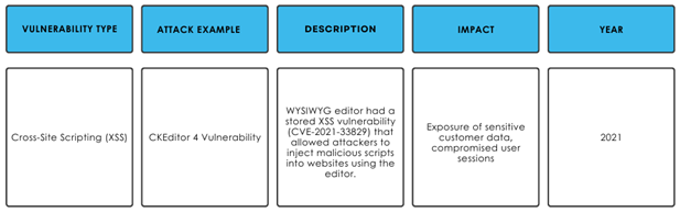 CKEditor 4 Vulnerability