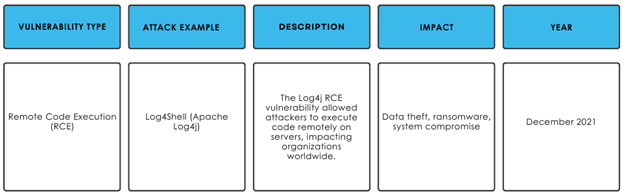 Log4Shell