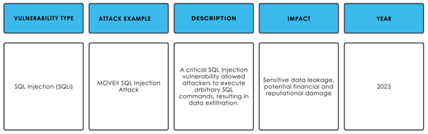 MOVEit SQL Injection