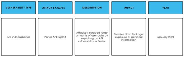 Parler API Exploit
