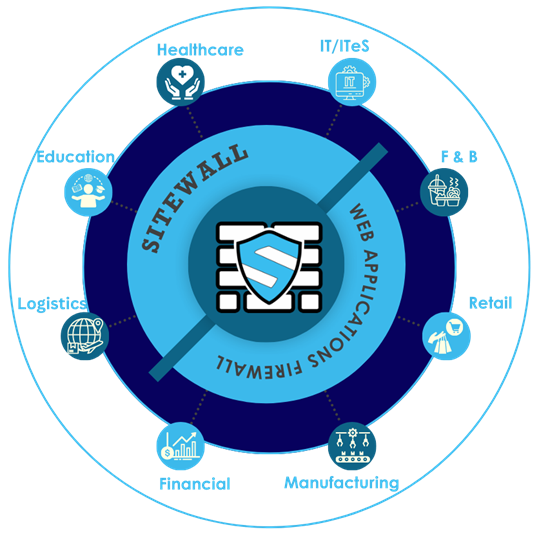 Securing a Wide Spectrum of Industries
