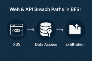 Exploit flow