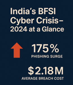 India’s BFSI Cyber Crisis