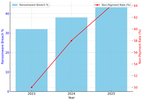 BYOD Risks Amplify Credential Theft