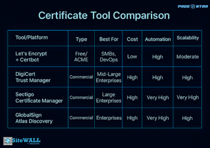 Certificate Tool Comparison