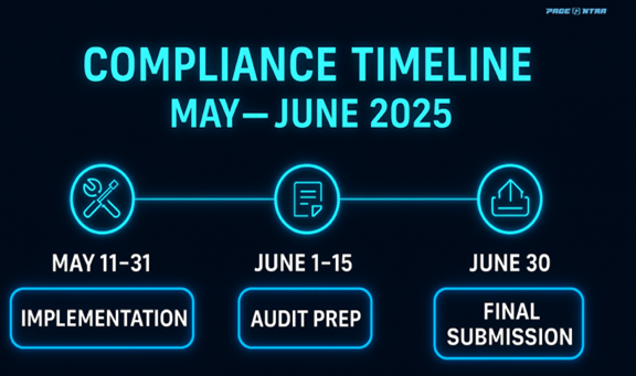 Compliance Timeline