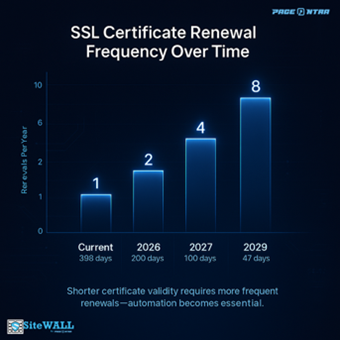 Renewal Frequency Snapshot