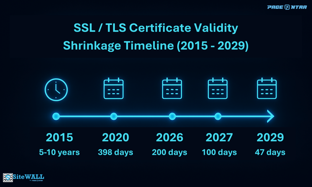 SSL TLS Certificate1