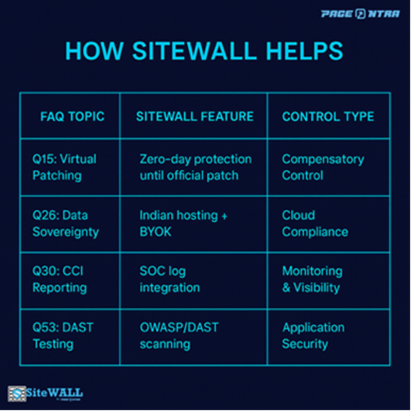 How SiteWALL Helps