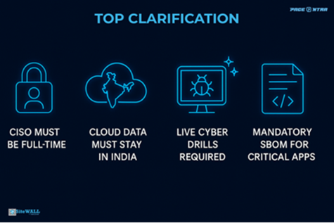 Top Clarification