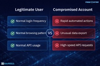 Legitimate user vs compormised account
