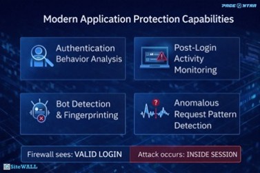 Modern application protection capabilities