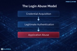 The Evolution of Web Attacks