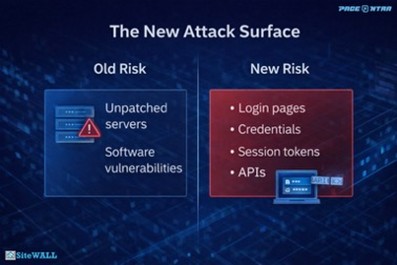The new attacks surface
