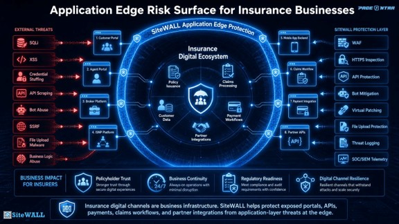 Application-edge risk surface for insurance businesses
