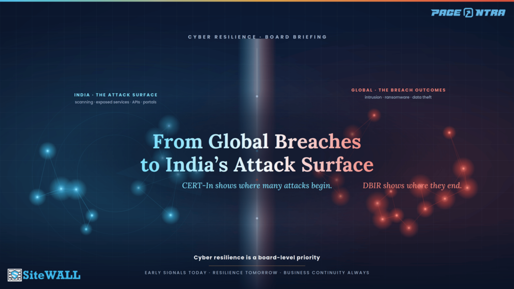 From Global Breaches to India’s Attack Surface