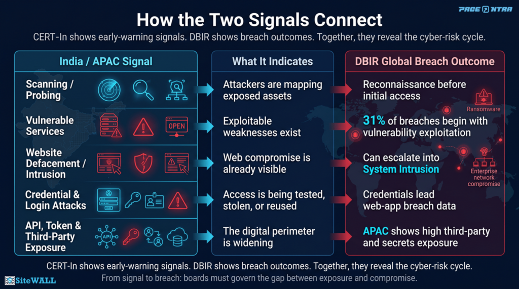 How the two signals connect