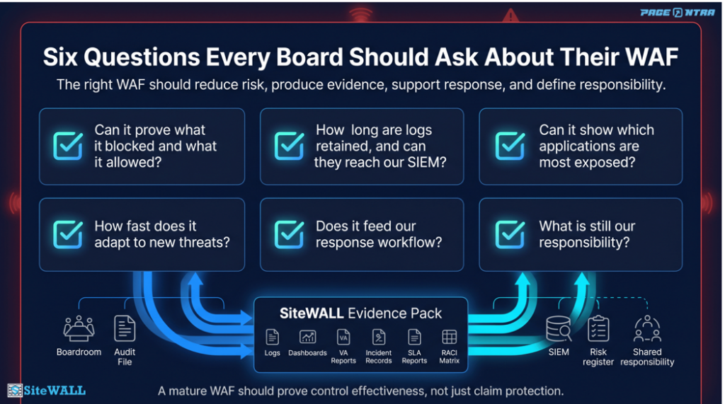 Six Questions Every Board Should Ask About Their WAF
